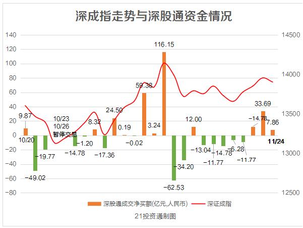格力电器资金流向揭秘,小巷深处的投资机遇