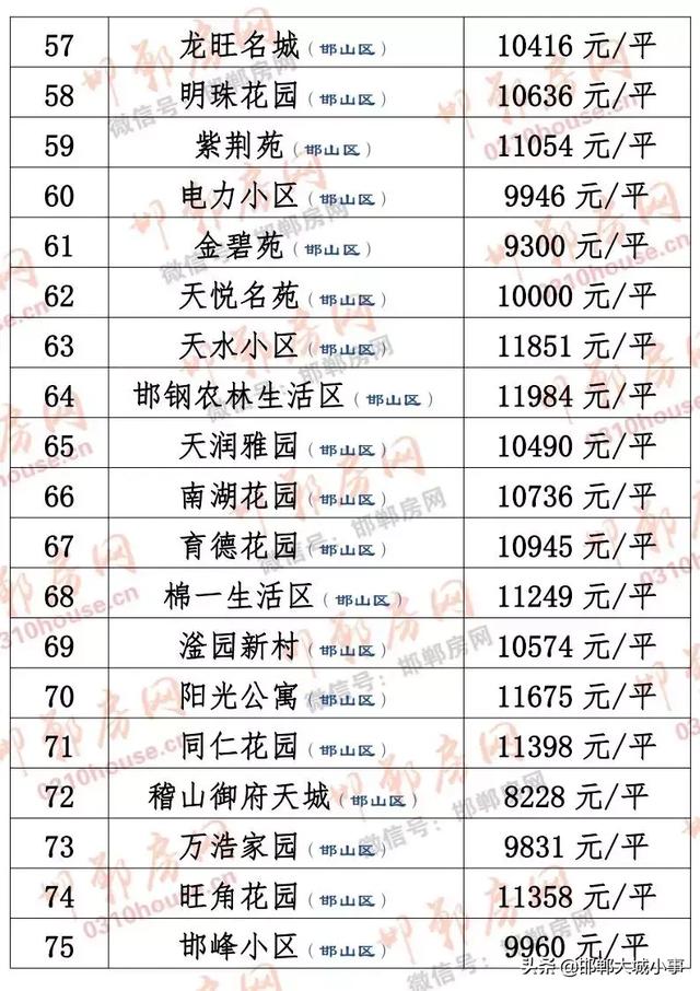 冀州二手房市场动态回顾与探析
