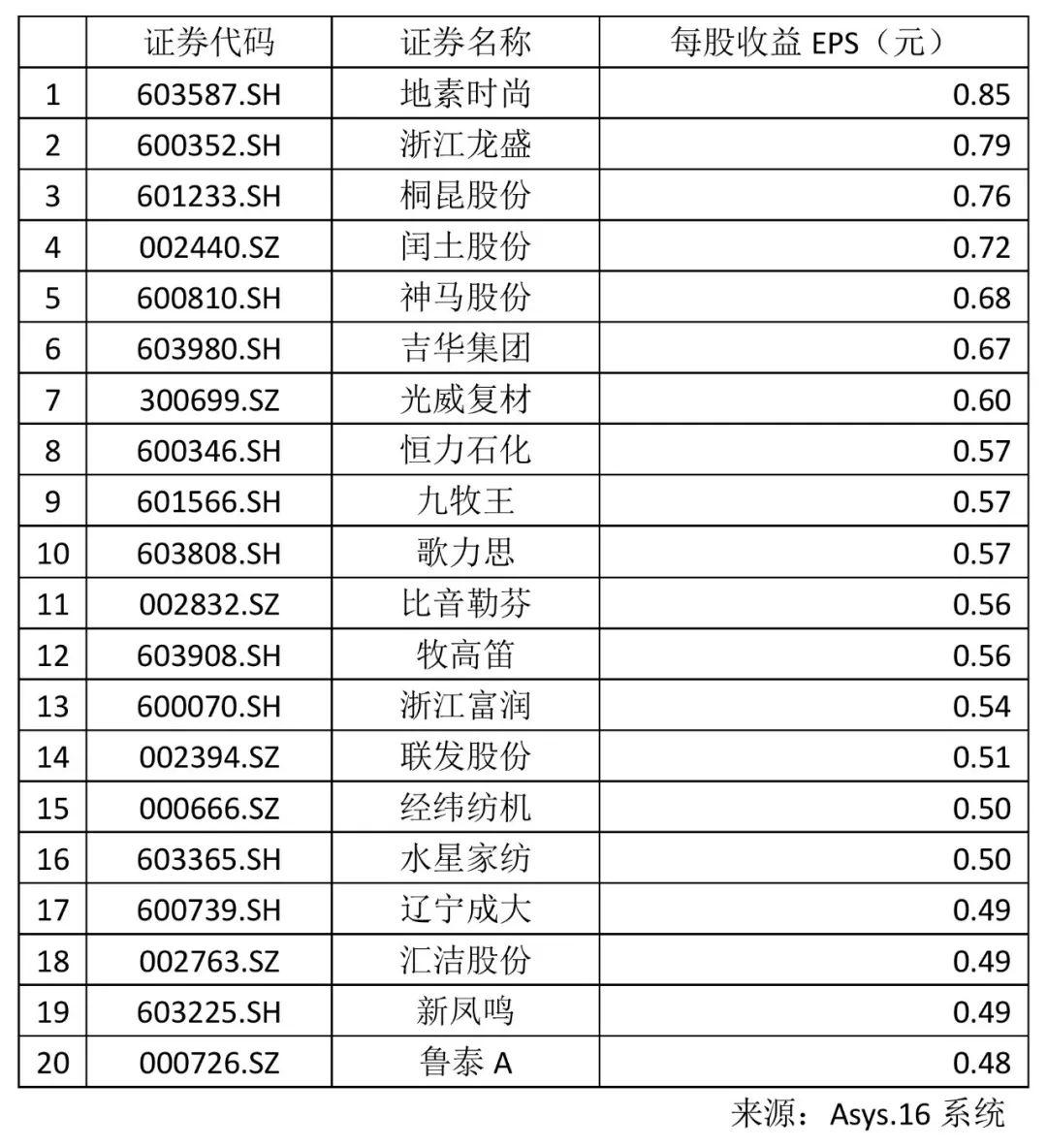揭秘浙江龙盛股票行情,洞悉未来走势,掌握投资先机!