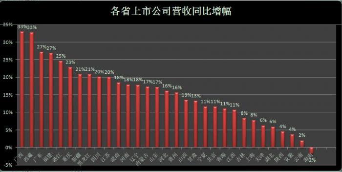 深度解析,海航集团的资本市场之路——是否已经上市?