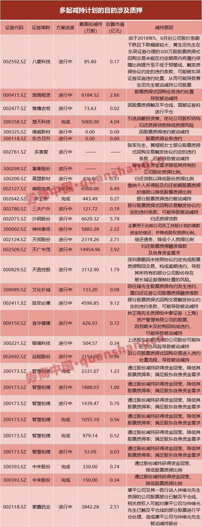 深度解析,海航集团的资本市场之路——是否已经上市?