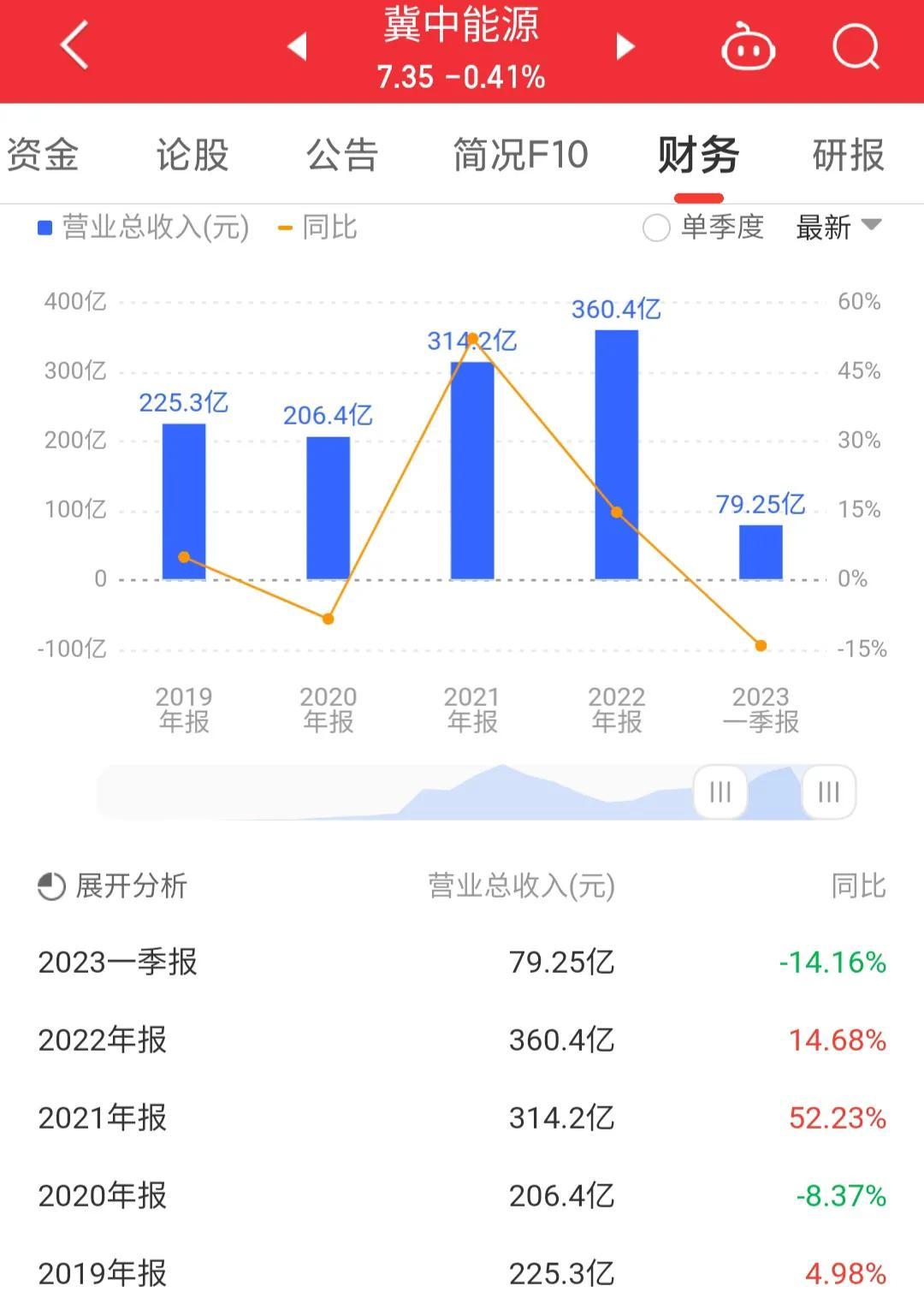 冀中能源股票行情与奇妙旅程,股市小故事揭秘股票走势