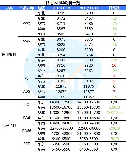 丙烯最新行情深度解析与火热动态报告!