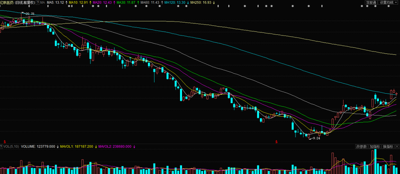 亿帆医药股票行情及日常温馨动态分析