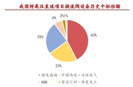许继电气历史行情详解,如何查看与分析?
