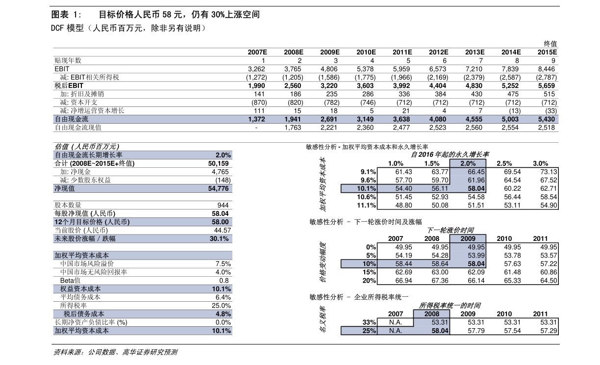 五粮液股票(000858)投资指南,从初学者到进阶用户的全方位指南