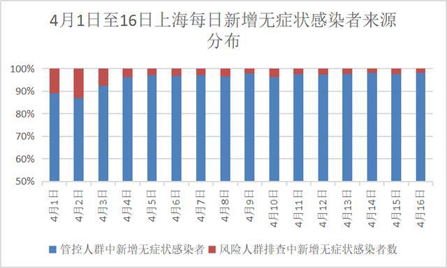 最新疫情态势分析与观察