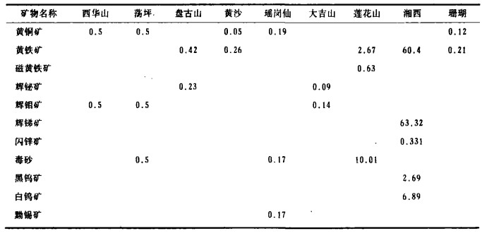 钨精矿最新价格行情详解,获取与分析方法指南
