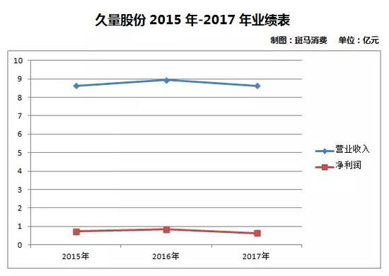 久量上市,机遇与挑战并存的时刻