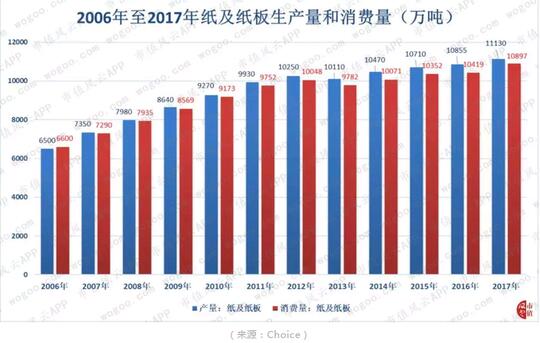 维尔美纸业资本市场之路,探究纸业巨头是否已上市
