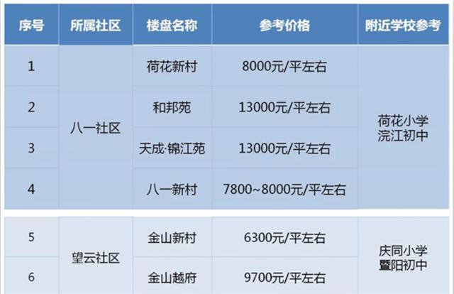 衡水阜城房价信息解析,全攻略获取与理解房价信息之道