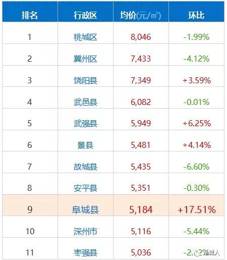 衡水阜城房价信息解析,全攻略获取与理解房价信息之道