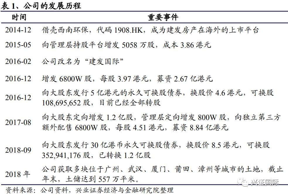 建发集团股票,自然美景背后的旅行探索之旅