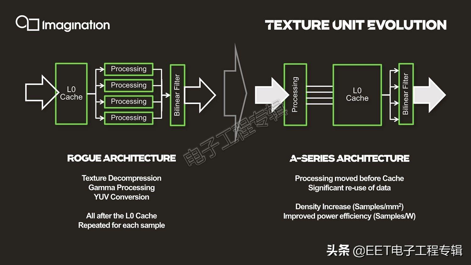 深度解析,最新ARM技术背景、重大事件及其行业地位