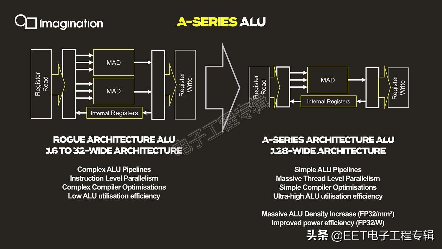 深度解析,最新ARM技术背景、重大事件及其行业地位