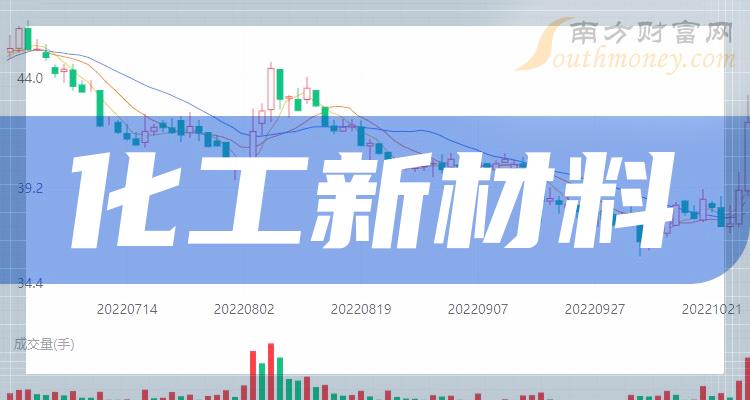 新能源领域研发 第232页