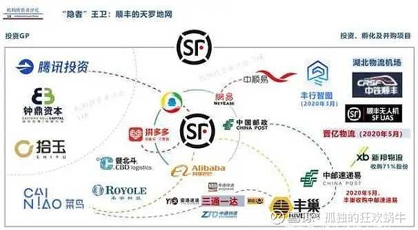 顺丰快递上市新纪元,科技巨轮引领智能快递时代
