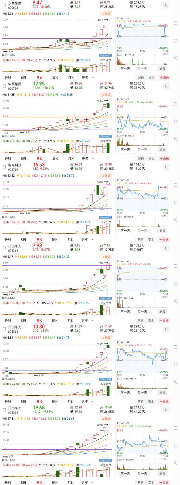 电光科技股票行情与自然美景之旅的交融体验。