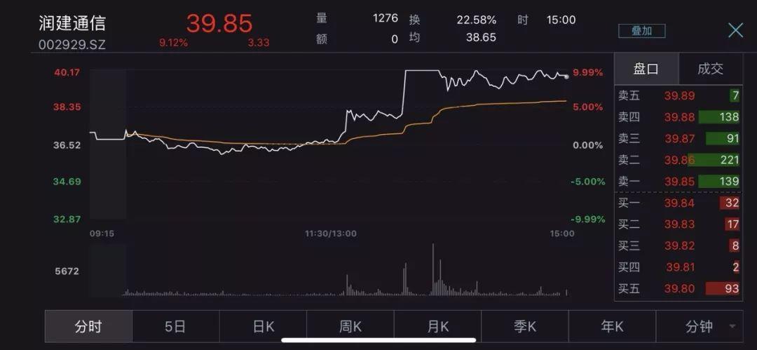 切片行情深度解析与观点阐述