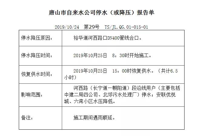 洪山区最新供水通知发布,关于供水调整的重要通告