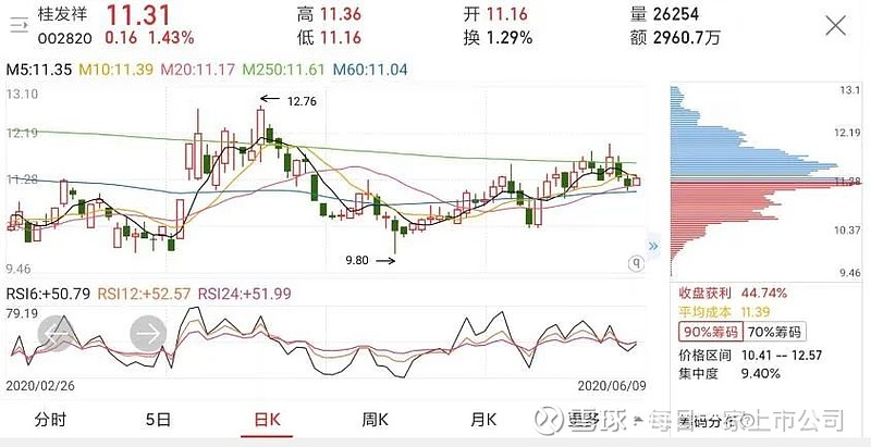 桂发祥股票,学习、变革与自信之旅的奇妙旅程