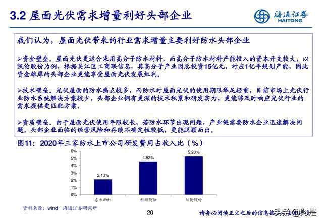 防水材料上市公司合作指南与选择策略