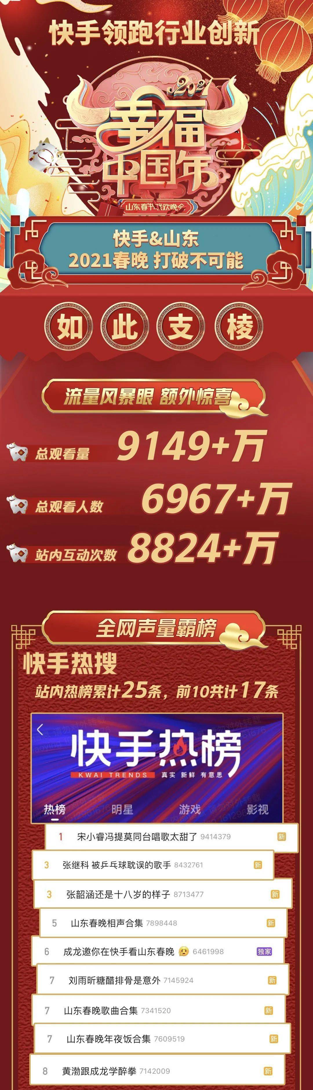 快手娱乐新闻速递,新纪元浪潮中的热门资讯