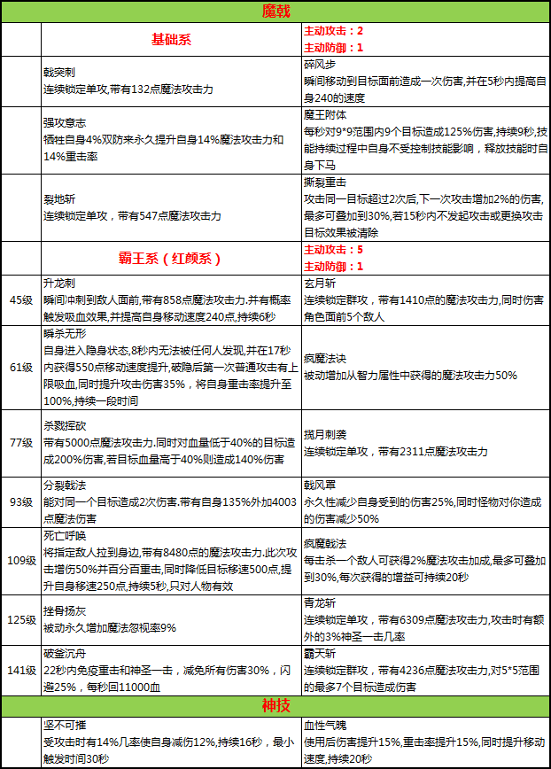 最新发布职业,探索与技能获取步骤详解