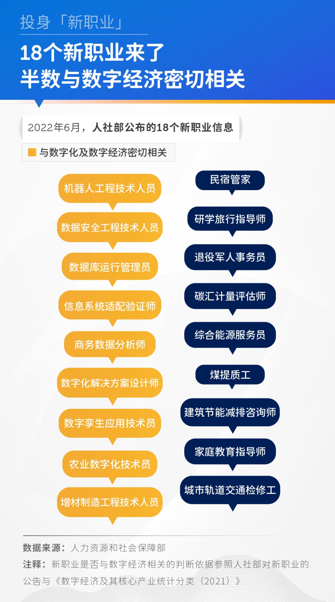 最新发布职业,探索与技能获取步骤详解