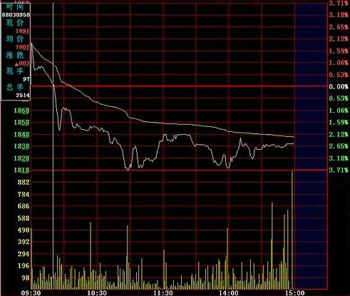 股票分时图详解,详细步骤指南与技巧分享
