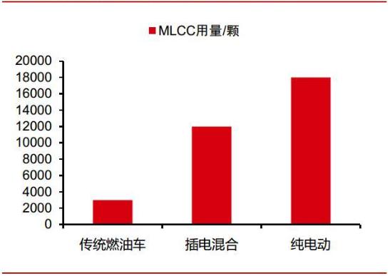 MLCC行情深度解析,电子元件市场的新风口!