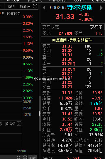 鄂尔多斯股市行情深度解析,繁荣背后的故事