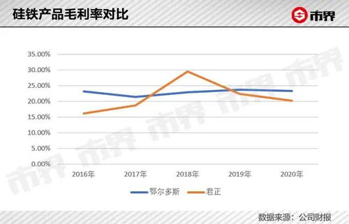 鄂尔多斯股市行情深度解析,繁荣背后的故事