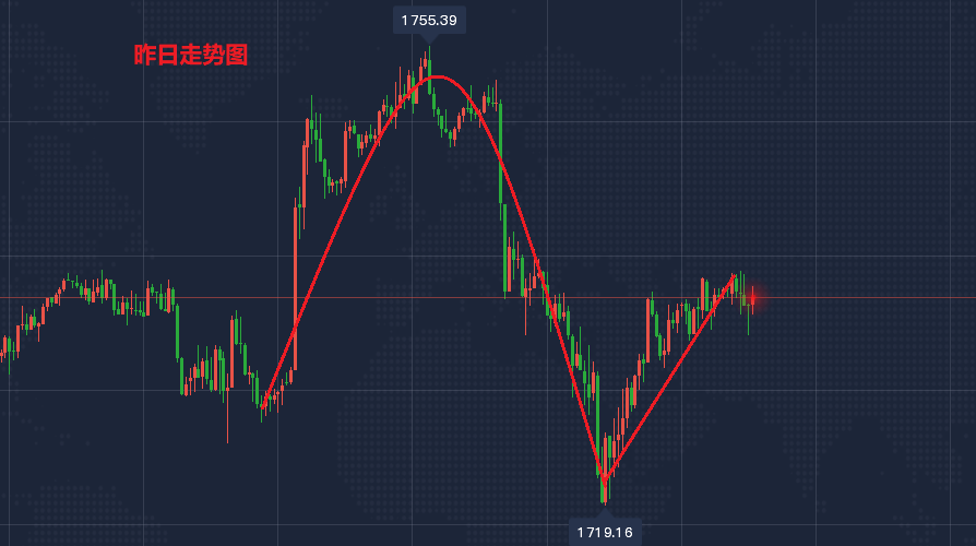 纸银走势分析,探寻内心平静的银市之旅