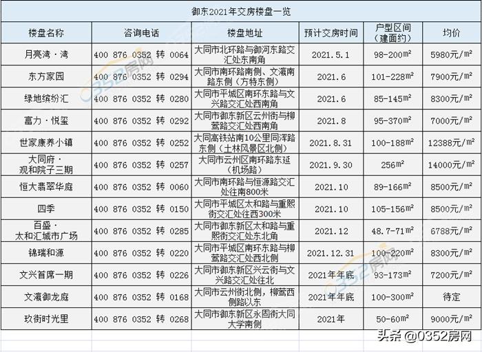 大同御龙庭最新住宅价格详解及购房全攻略