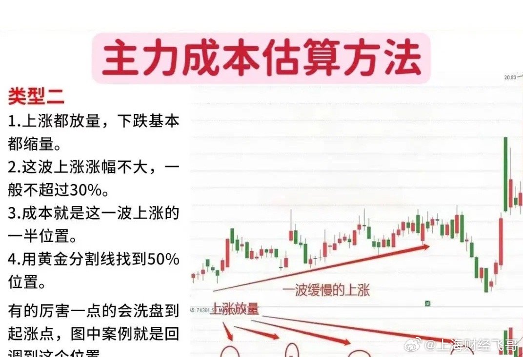 股票本金,投资股市的基础与策略详解