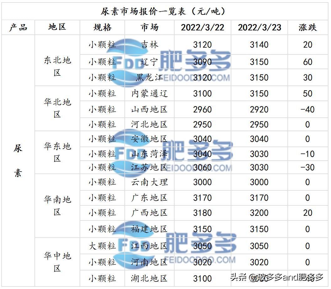 氯化铵最新价格动态,探寻变化中的价值与学习的力量