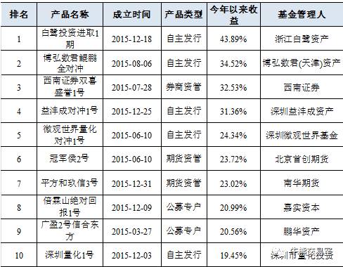 全运会金牌榜最新动态,群雄逐鹿,谁将成为风云人物?