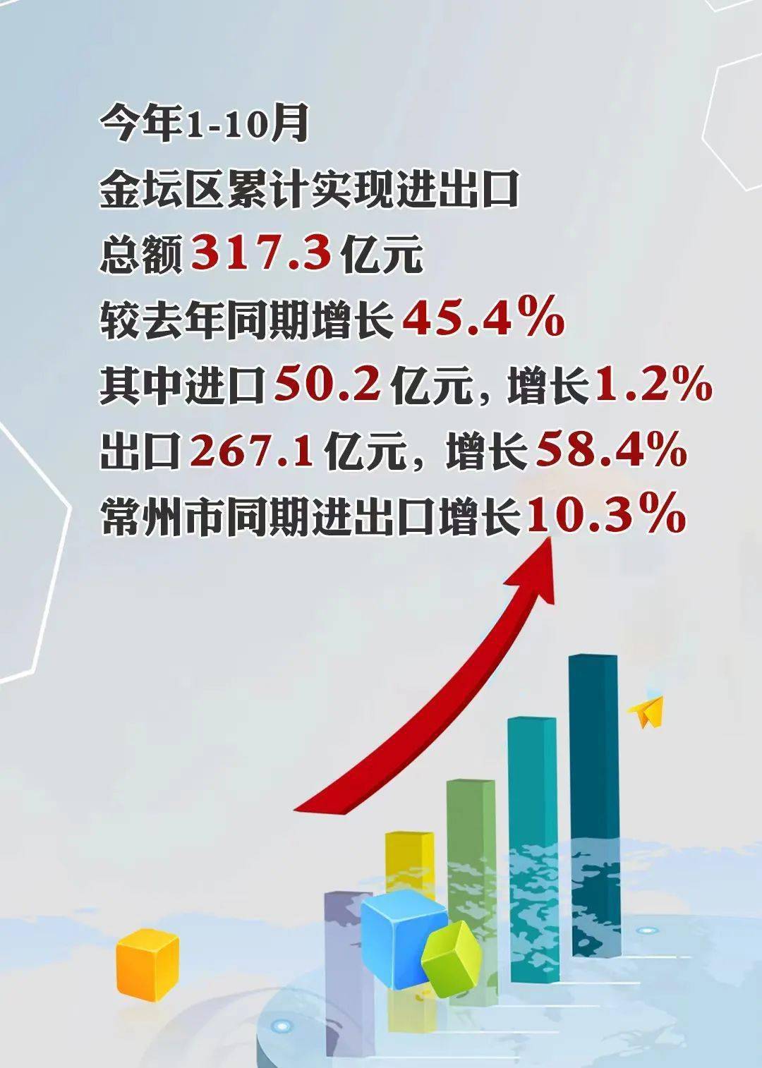 金坛发展驶入快车道,多项盛事开启新篇章!