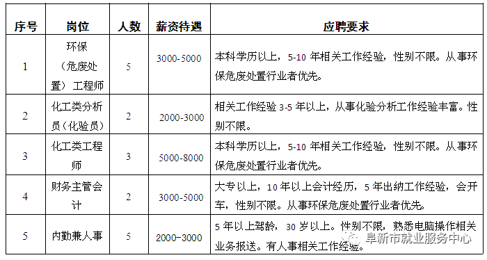 阜新最新招工信息深度解析与个人观点分享