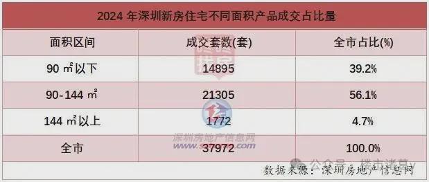 深圳市最新房价动态及繁荣都市置业趋势分析