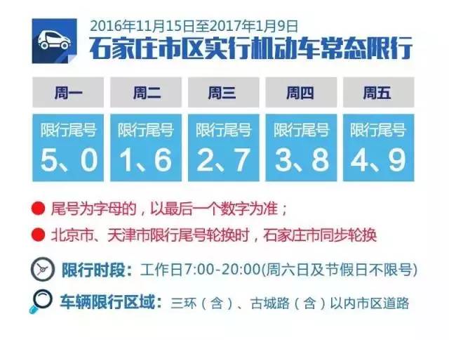 石家庄限号表最新变化,城市成长与我们的步伐同步