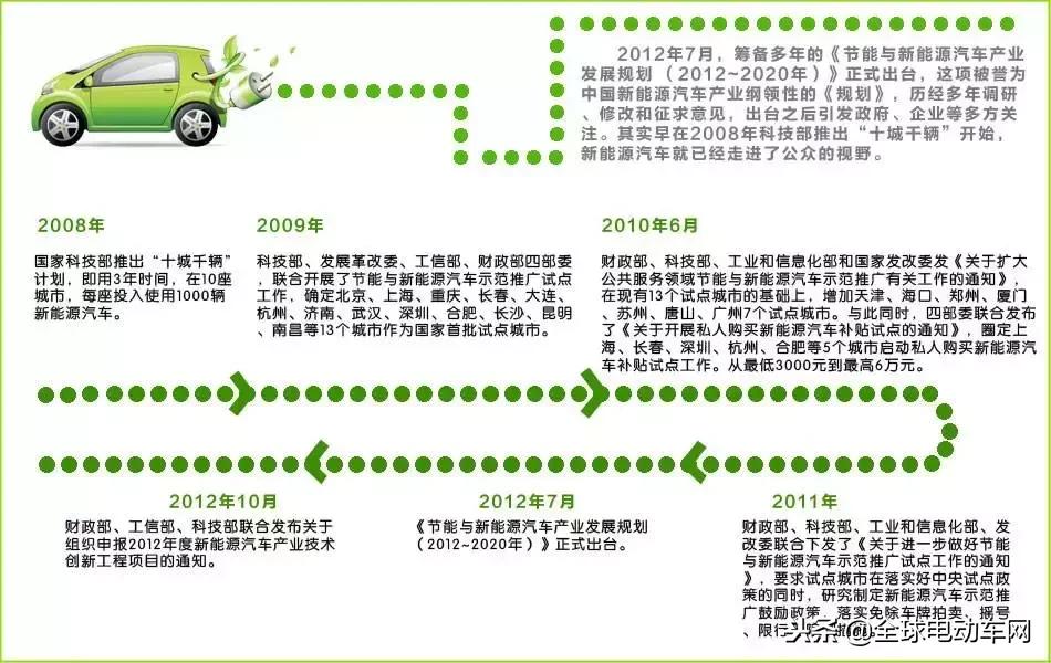 四轮电动车最新政策详解及步骤指南