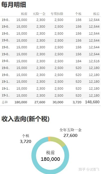个税计算器最新更新,科技与生活融合,轻松管理财务新纪元