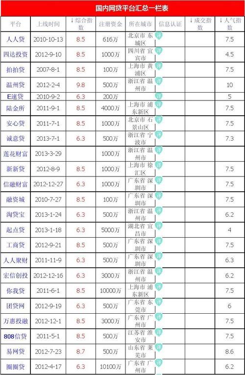 P2P平台最新排名指南,获取与解读P2P平台排名的关键要素及指南解析