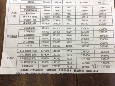 4S店最新报价背后的温馨故事揭秘