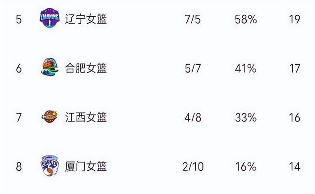 WCBA最新排名,自信与成就感的源泉,赛场风云再现!