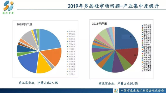 多晶硅最新价格走势分析,市场趋势、应用前景及影响因素探讨