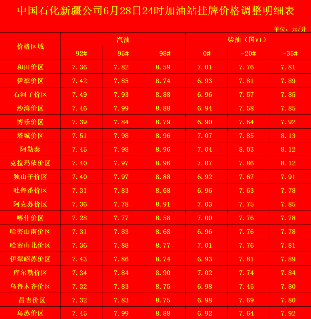 柴油价格调整最新动态,油价变动消息速递