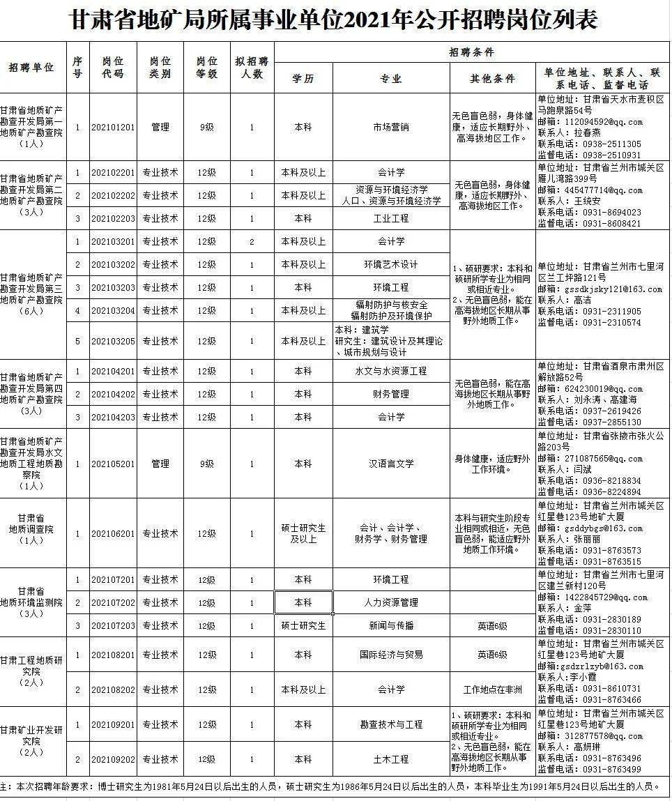 洛阳市最新招聘信息,热门职位挑战开始!